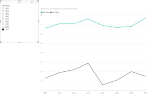 How To Build Charts In Microsoft Power Bi