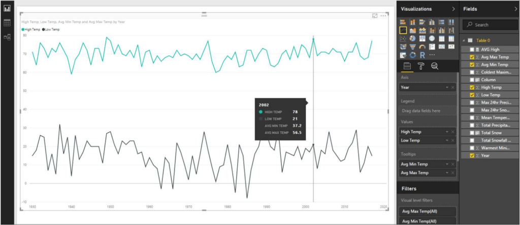 How to Build Charts in Microsoft Power BI