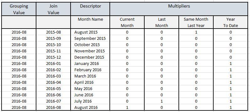 For The SQL Craftsman Date Matrix Aggregation Key2 Consulting For The SQL Craftsman Date Matrix Aggregation Key2 Consulting