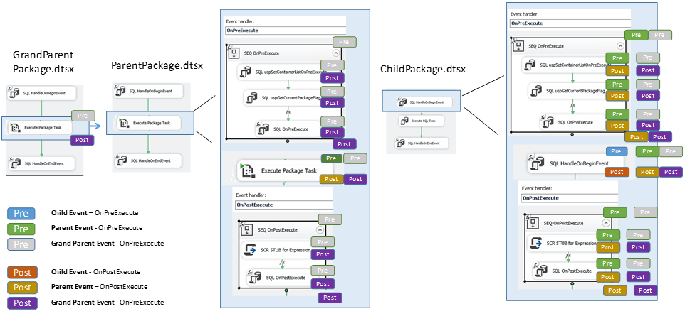 Yokogawa DTSX. Пакет SQL Server execute package Utility.