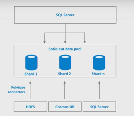 SQL Server 2019: Big Data Early Adoption Program Review | Key2 Consulting