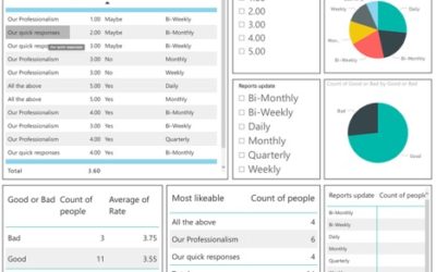 How to Manage Power BI with PowerShell – An Example