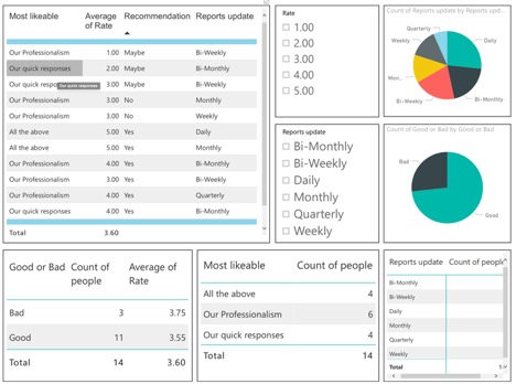 How to Manage Power BI with PowerShell – An Example