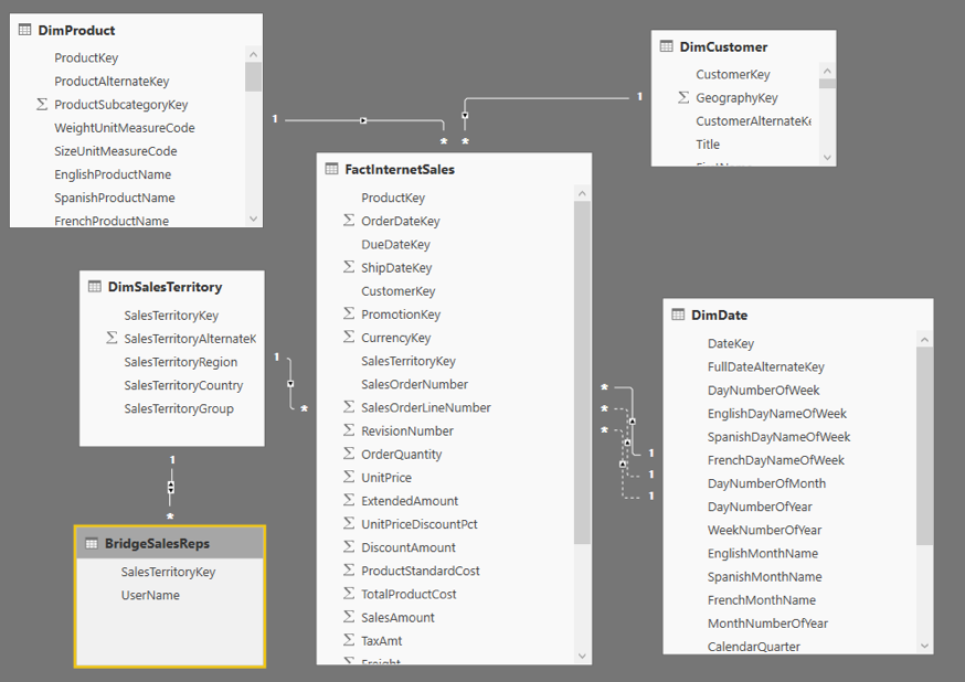 How to Setup Row Level Security (RLS) in Microsoft Power BI