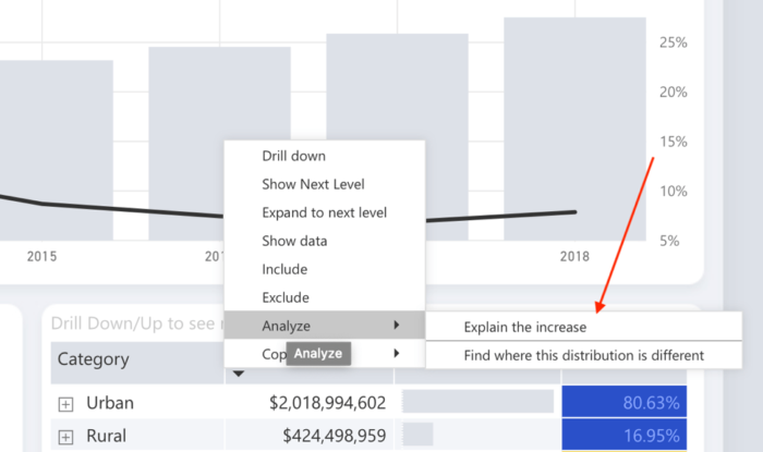 How To Use Power BI Data Set Quick Insights And Data Subset Quick ...