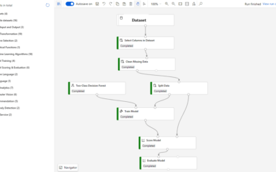 5 Key Features of Azure Machine Learning (Azure ML)