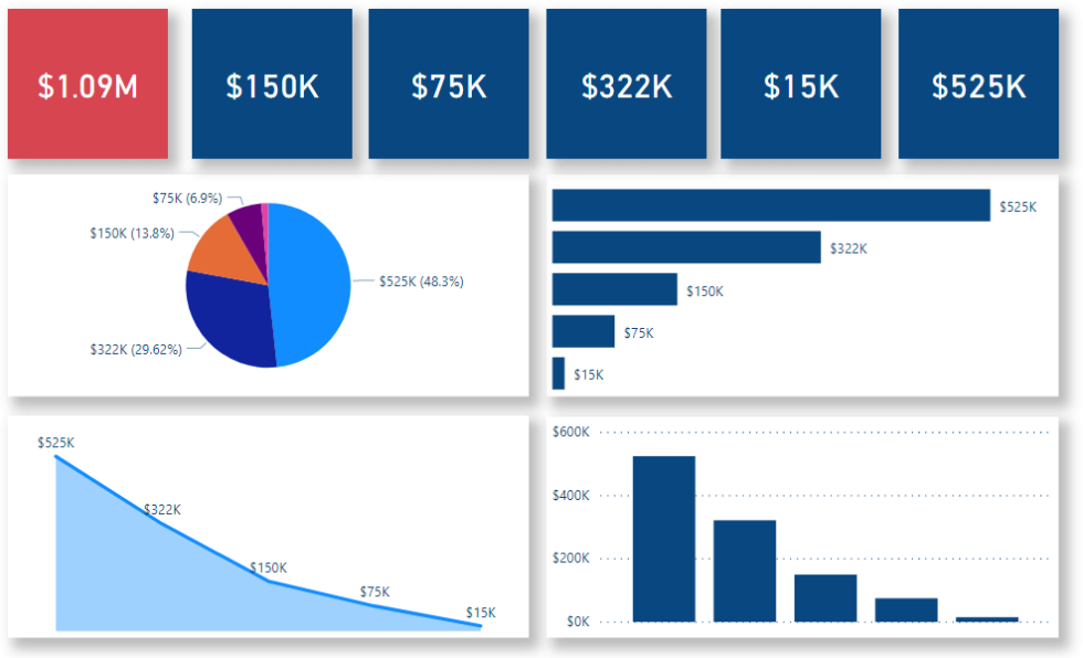 How To Share Power BI Reports With Your Organization Key2 Consulting   Power BI Dashboard Sample Key2 Consulting 2020 1 980x596 