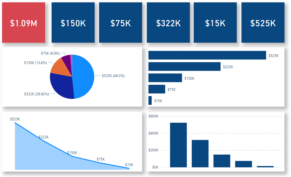 A sample Power BI Dashboard created by Key2 Consulting
