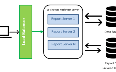 Power BI Report Server Scale Out With Load Balancing