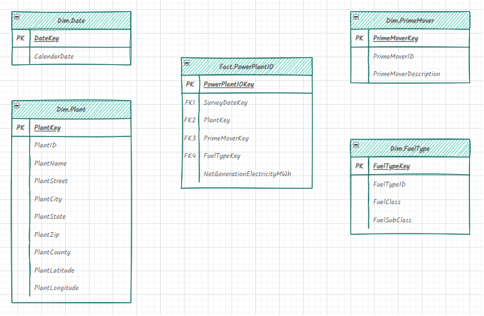 Introducing Our End-to-End Custom Azure Solution