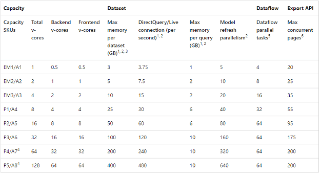 microsoft-power-bi-review-2018-pricing-features-shortcomings