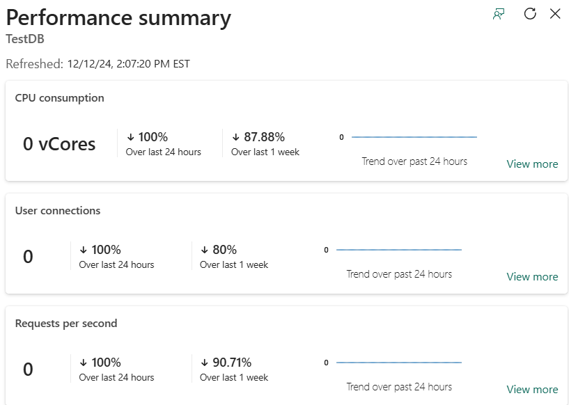 Performance Summary in Microsoft Fabric