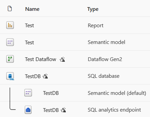 Screenshot of a SQL database in a workspace with other objects in Microsoft Fabric